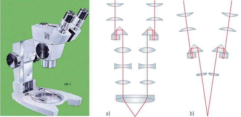 Greenough Principle for stereomicroscope